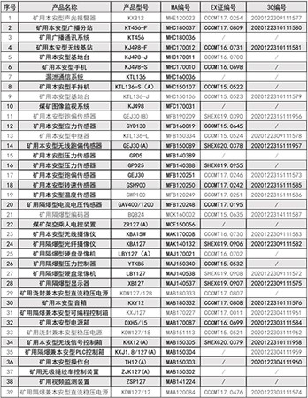 防爆電氣產(chǎn)品強制認證