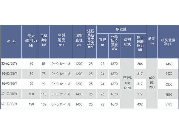 液壓調(diào)速無極繩